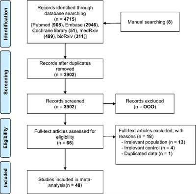 Comparison of out-of-hospital cardiac arrests during the COVID-19 pandemic with those before the pandemic: an updated systematic review and meta-analysis